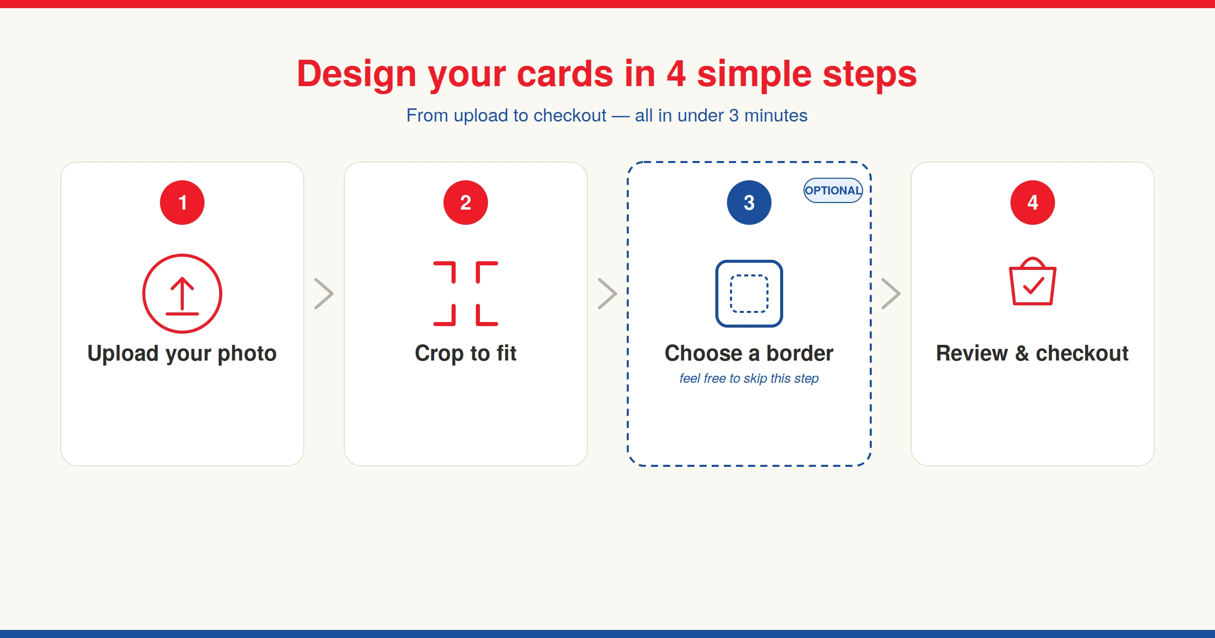 design-custom-playing-cards-featured-image Infographic showing the 4 steps to design custom playing cards online: upload your photo, crop to fit, choose an optional border, and review and checkout.