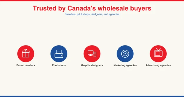 Icon graphic showing the five types of wholesale buyers The Playing Card Factory works with: promo resellers, print shops, graphic designers, marketing agencies, and advertising agencies.